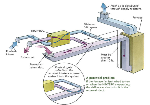 welding mechanical